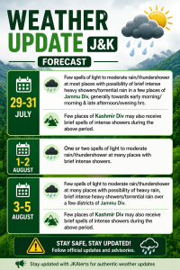 Jammu and Kashmir Weather update for next 7 Days.