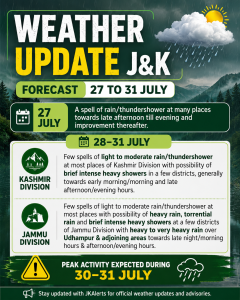 Weather Update Jammu and Kashmir till 31st July.Weather Update Jammu and Kashmir till 31st July.