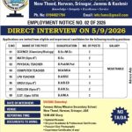 Famous Abhay Mission Secondary School Jobs.