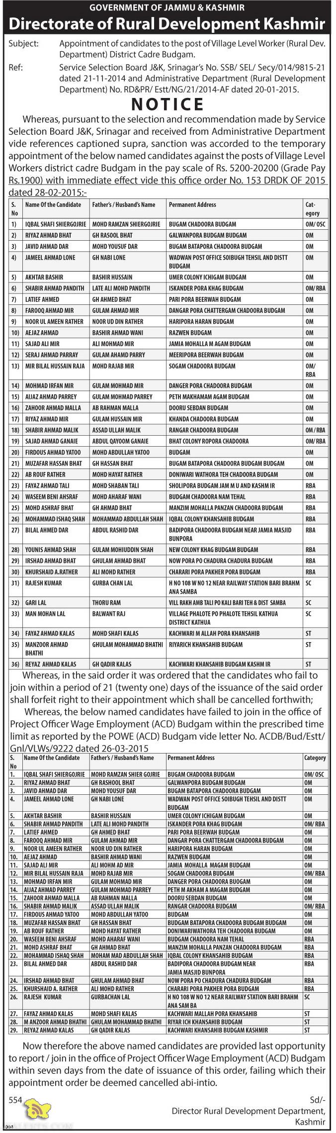 Appointment Of Village Level Worker Rural Dev Department Budgam 