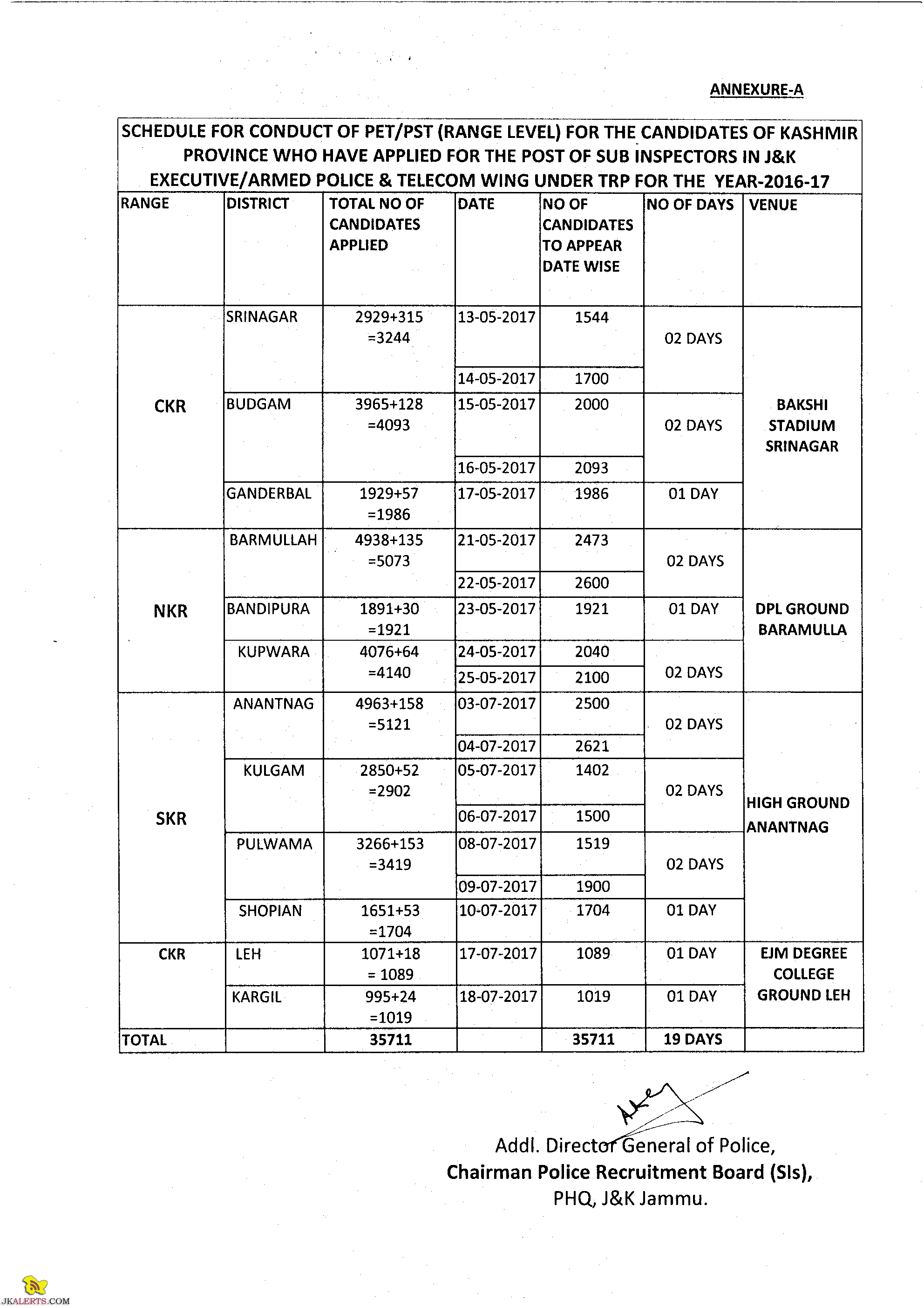 SI Physical Test schedule Kashmir Province Jkalerts