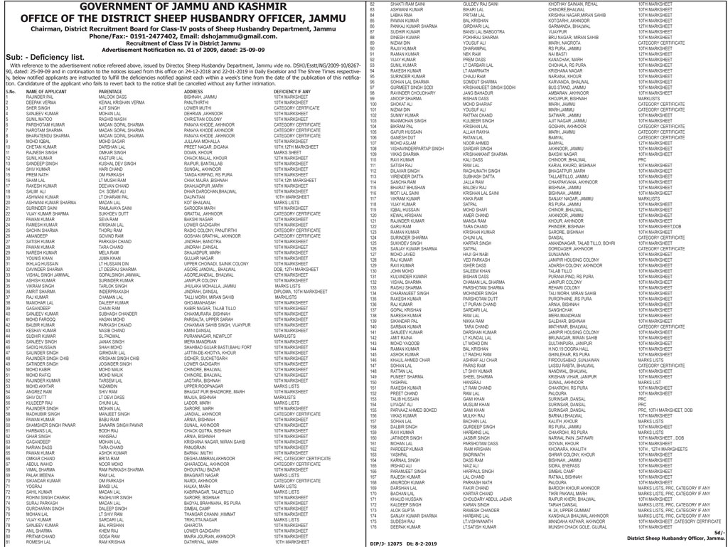 J&K Sheep Husbandry Department Deficiency list of Class-IV posts ...