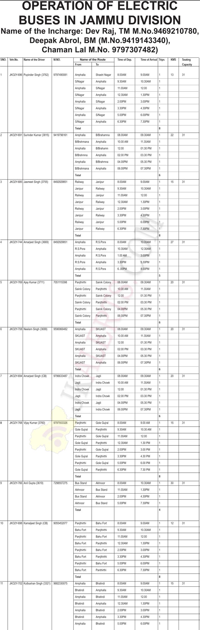 Electric Buses Jammu Route Details and Timing. JKAlerts JK Updates.