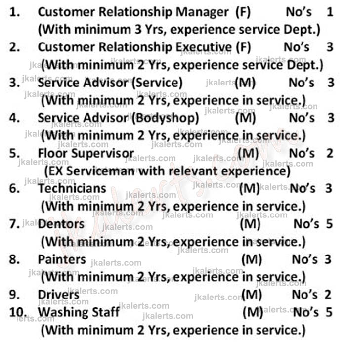 Hillview Honda Jammu Jobs Recruitment 2020. JKAlerts JK Updates.