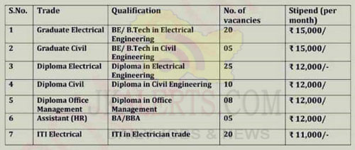 Power Grid Corporation Of India Limited Recruitment 2020 Jkalerts Jk