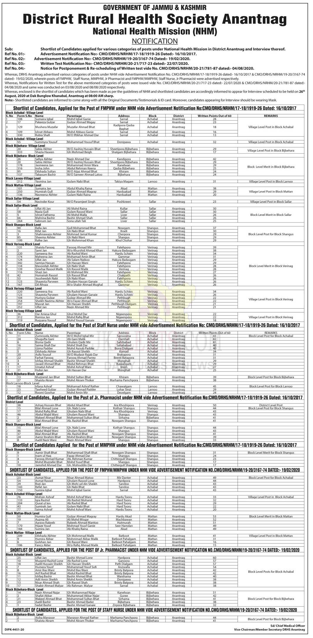 National Health Mission NHM Anantnag shortlisted candidates for ...