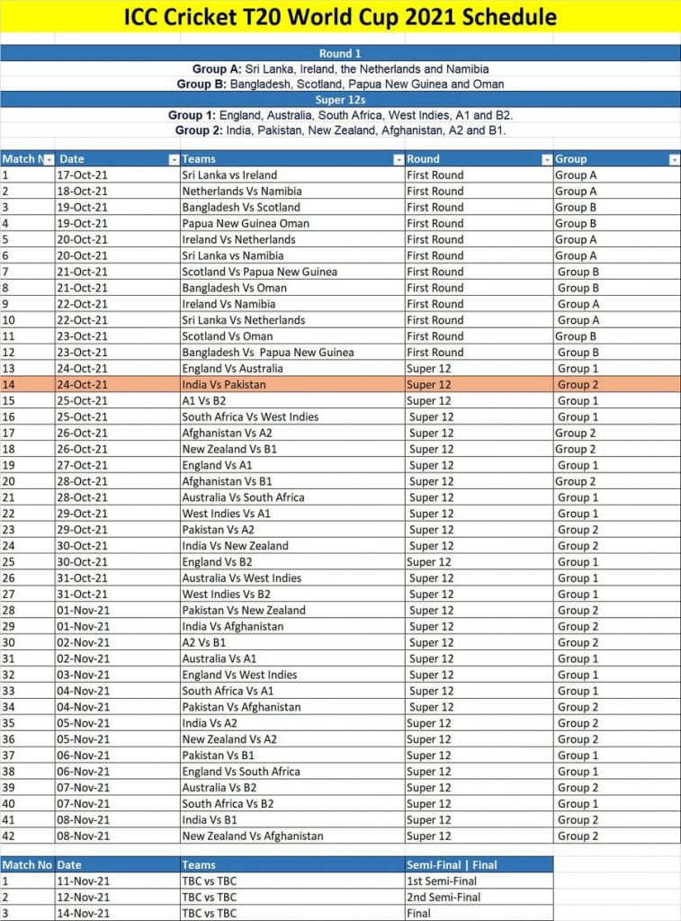 T20 World Cup 2021 Fixture Announced Ind Vs Pak 24 Oct Times Of Kashmir