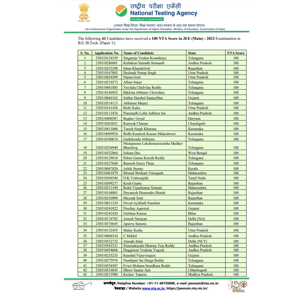 NTA Declares The Final NTA Scores For JEE. | JKAlerts