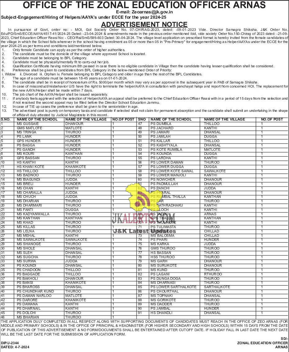 Helpers/AAYA's Jobs Apply Now. | Govt Private Jobs updates Jammu ...